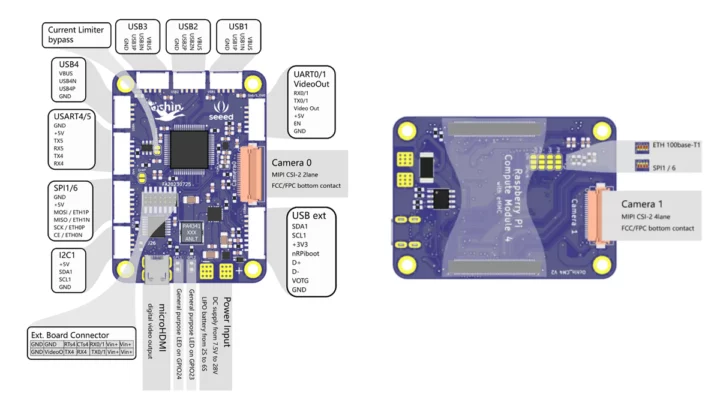 Ochin V2 carrier board pinout diagram