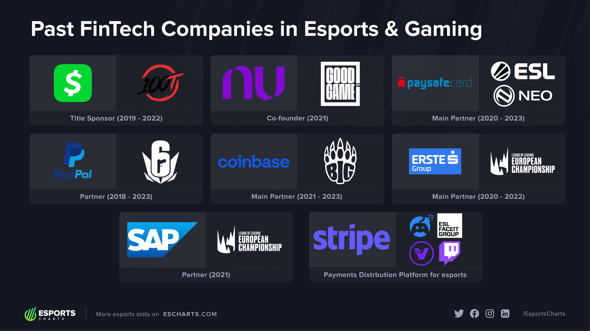 Past fintech companies in esports and gaming