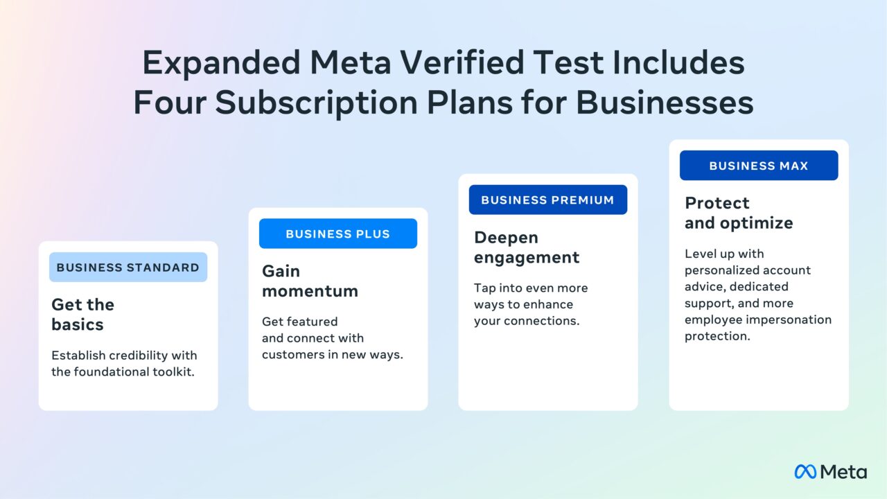 Meta Verified tiers