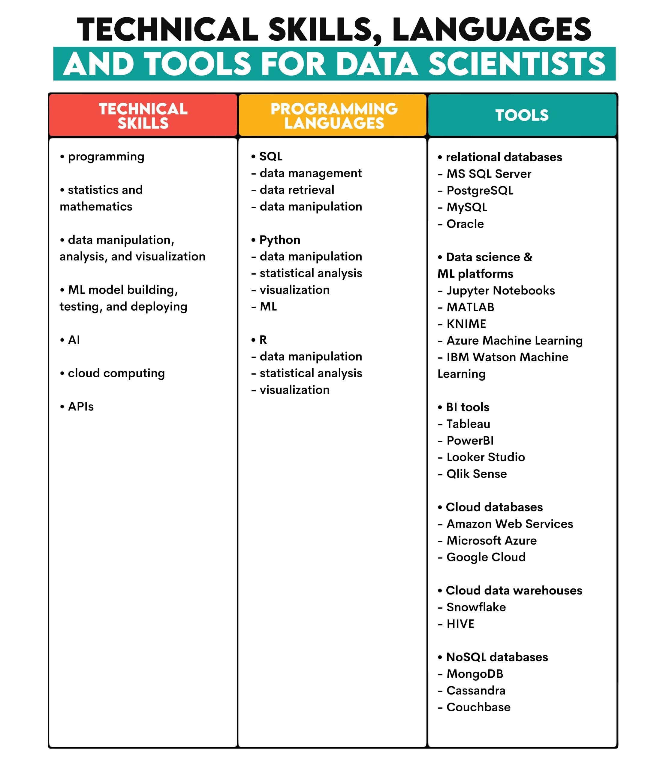 Navigating Data Science Career