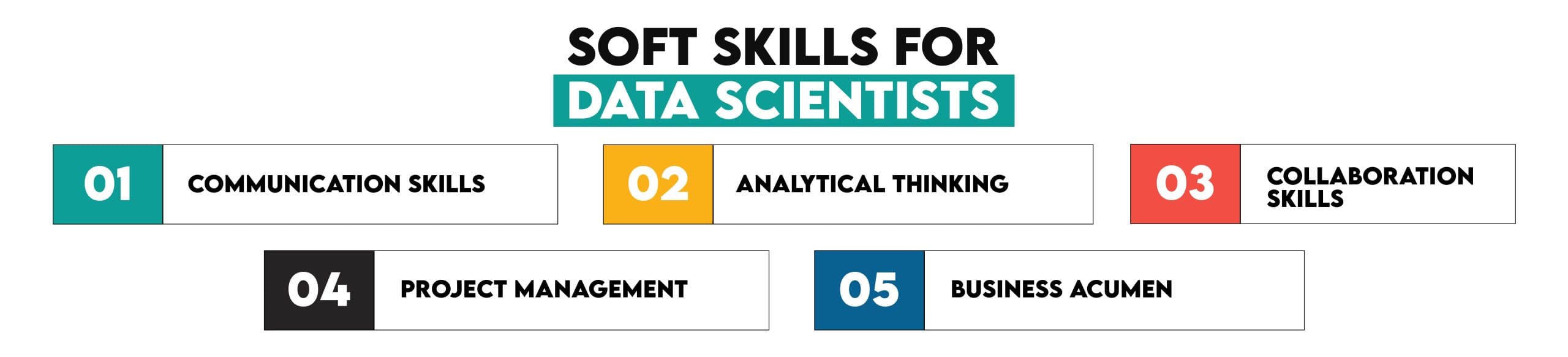 Navigating Your Data Science Career