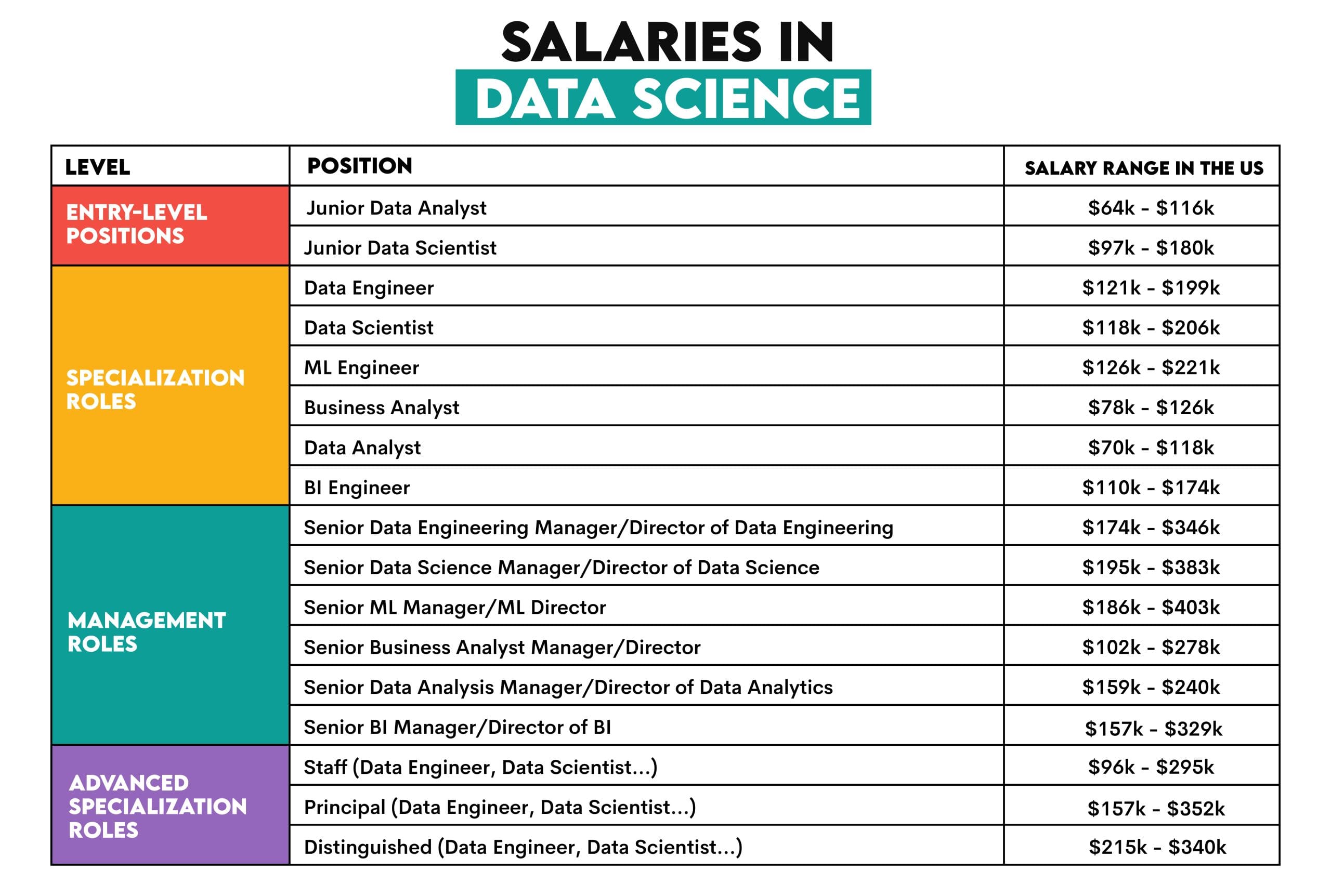 Navigating Your Data Science Career