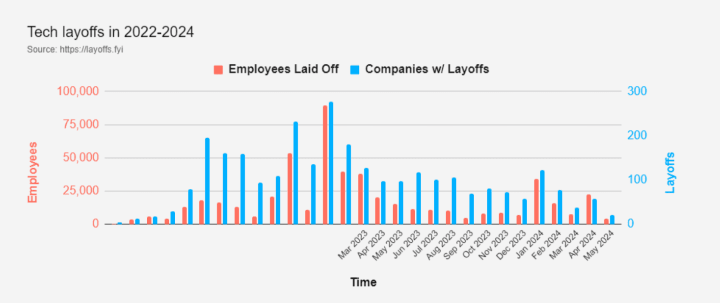 Navigating Your Data Science Career