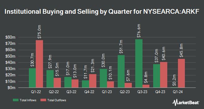 Institutional Ownership by Quarter for ARK Fintech Innovation ETF (NYSEARCA:ARKF)