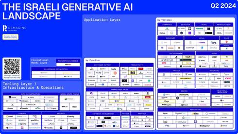 Israel’s Generative AI expansion: A 2024 market overview Israel’s Generative AI expansion: A 2024 market overview