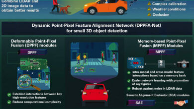 Towards More Accurate 3D Object Detection for Robots and Self-Driving Cars