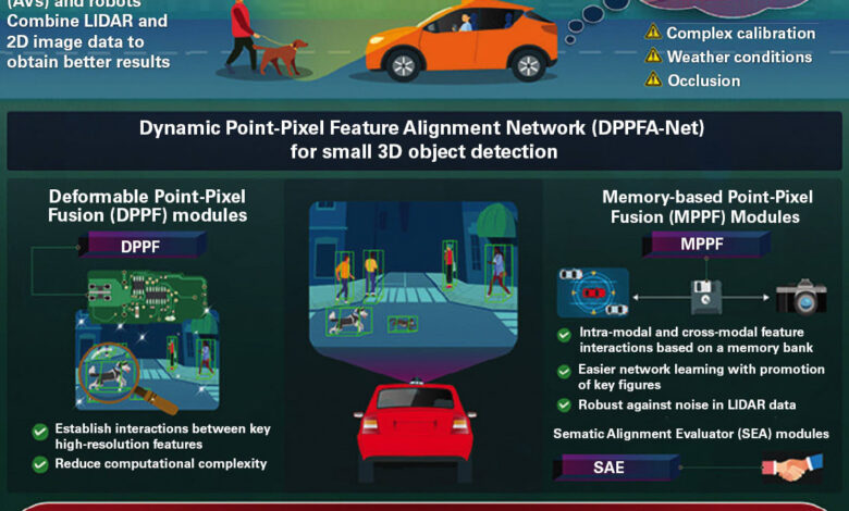 Towards More Accurate 3D Object Detection for Robots and Self-Driving Cars Towards More Accurate 3D Object Detection for Robots and Self-Driving Cars