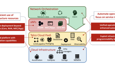 Five core network design considerations from 5G to 6G