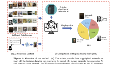 Balancing Innovation and Rights: A Cooperative Game Theory Approach to Copyright Management in Generative AI Technologies