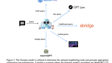 Nexa AI Introduces Octopus v4: A Novel Artificial Intelligence Approach that Employs Functional Tokens to Integrate Multiple Open-Source Models