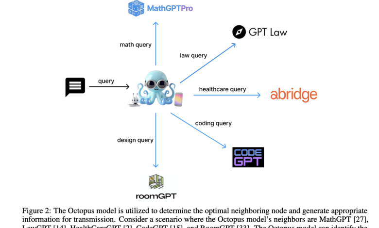 Nexa AI Introduces Octopus v4: A Novel Artificial Intelligence Approach that Employs Functional Tokens to Integrate Multiple Open-Source Models Nexa AI Introduces Octopus v4: A Novel Artificial Intelligence Approach that Employs Functional Tokens to Integrate Multiple Open-Source Models