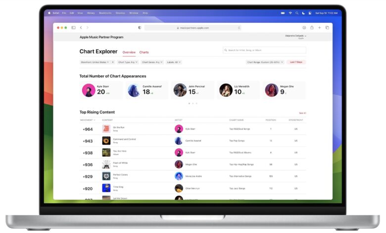 Apple Music launches ‘Apple Music Partner Program’ for labels and distributors, including ‘premium’ data analytics tools
