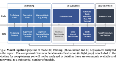 Toward Responsible Innovation: Evaluating Risks and Opportunities in Open Generative AI