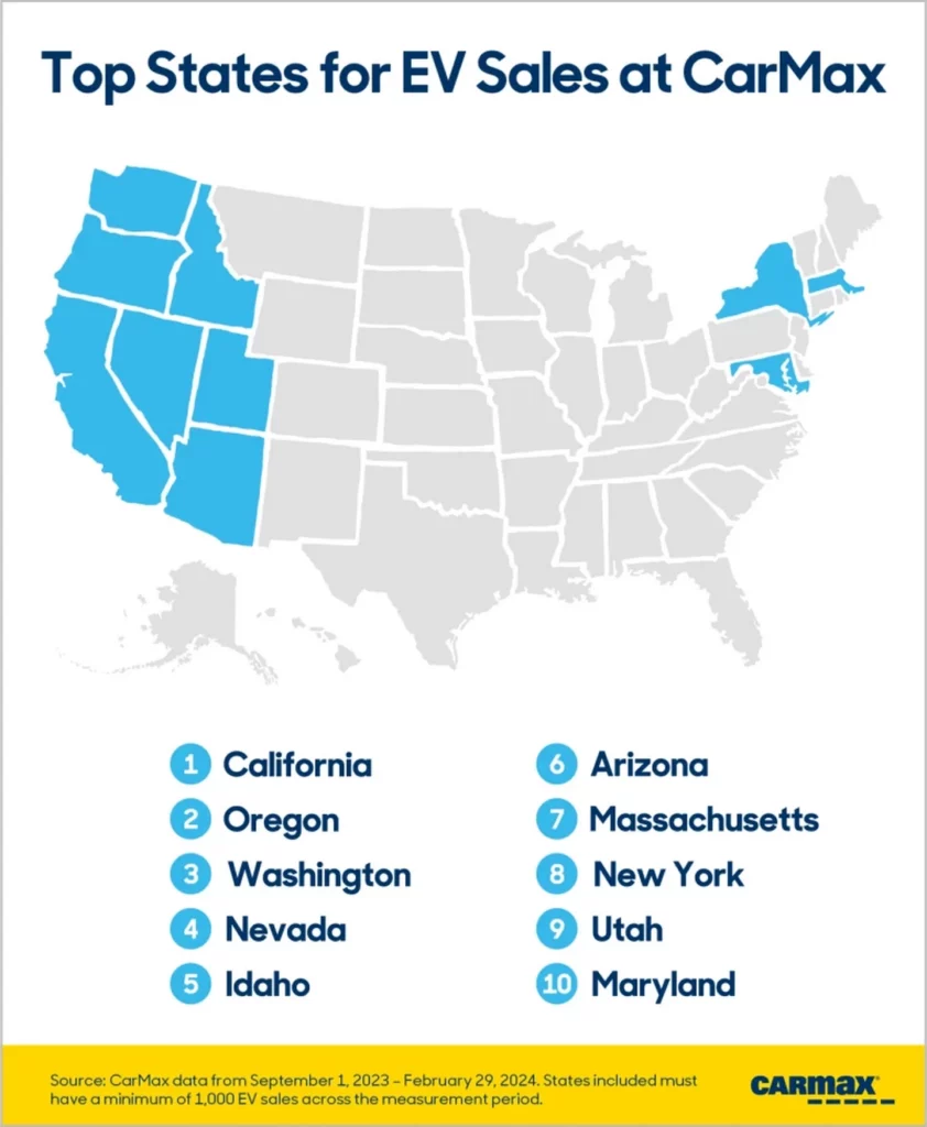  Top 10 Best Selling EVs At CarMax: What Are People Trading In?