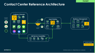 Frenemies forever – the tension between CRM and CCaaS vendors