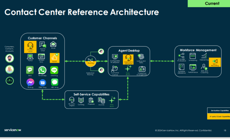 Frenemies forever – the tension between CRM and CCaaS vendors Frenemies forever – the tension between CRM and CCaaS vendors