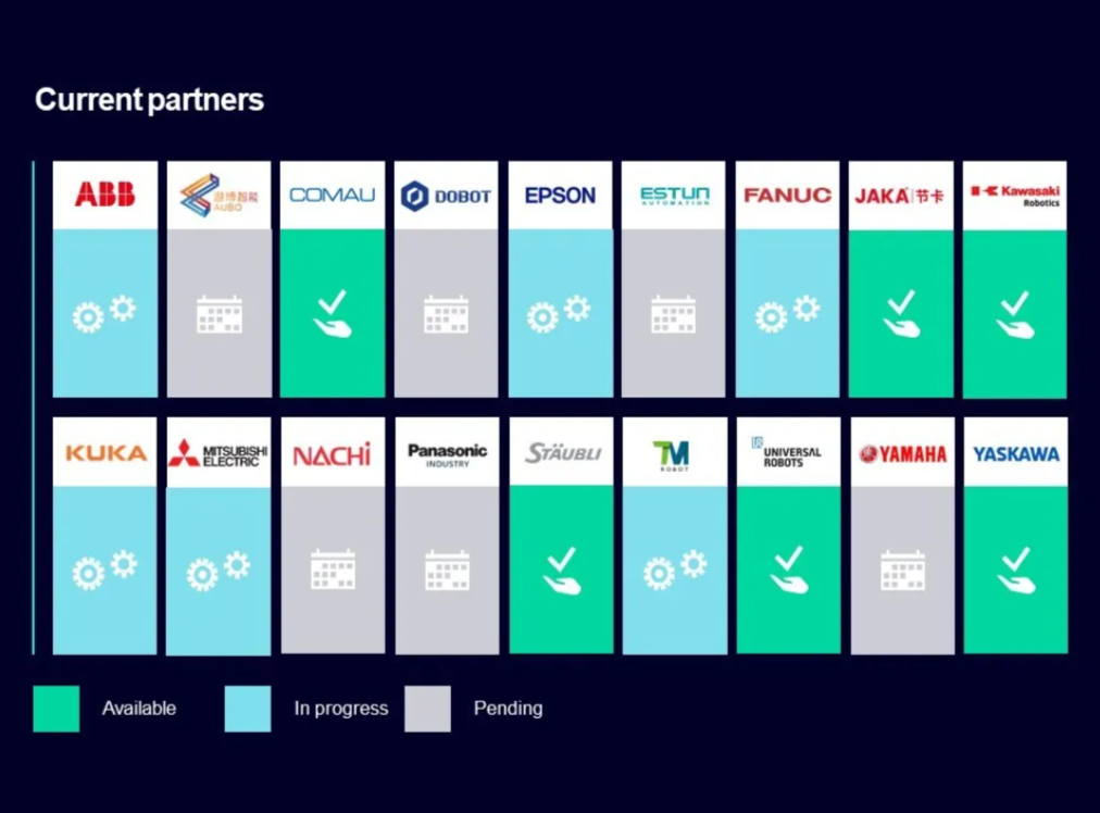 Partners of Siemens SRCI Robot Control System | Source: Siemens.