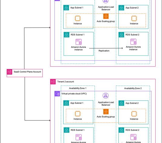AWS Cloud service considerations when modernizing account-per-tenant solutions AWS Cloud service considerations when modernizing account-per-tenant solutions