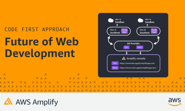 The future of web development: AWS Amplify’s Code First Approach The future of web development: AWS Amplify’s Code First Approach