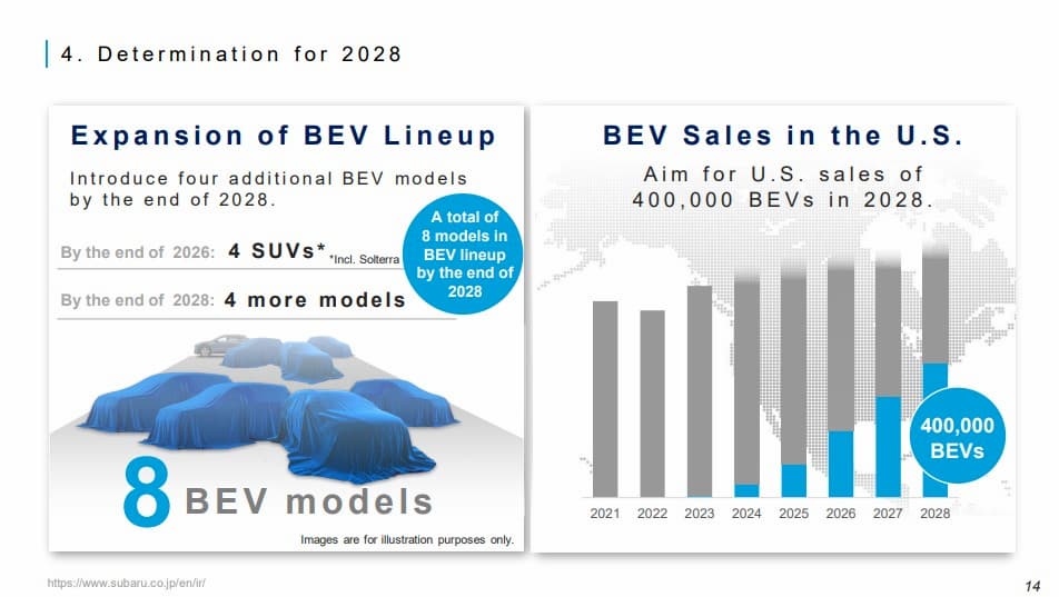 Subaru-Toyota-new-EVs