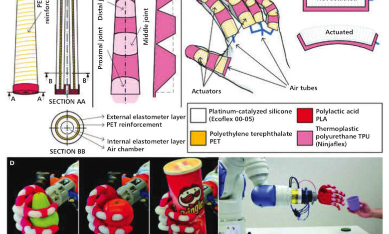 A Bioinspired Multimaterial Soft Robotic Hand A Bioinspired Multimaterial Soft Robotic Hand