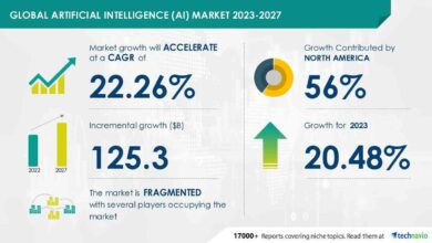 Artificial Intelligence (AI) Market size is set to grow by USD 125.3 bn from 2023-2027, prevention of fraud and malicious attacks to boost the market growth, Technavio