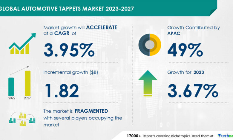 Automotive Engineering Service Providers (ESP) Market size is set to grow by USD 10.91 bn from 2024-2028, increasing digitization and electrification of automobiles to boost the market growth, Technavio Automotive Engineering Service Providers (ESP) Market size is set to grow by USD 10.91 bn from 2024-2028, increasing digitization and electrification of automobiles to boost the market growth, Technavio