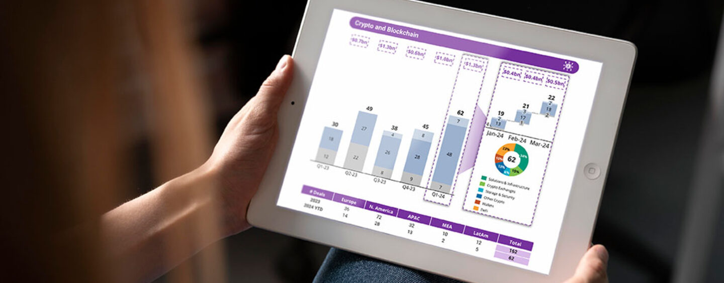 Tech Giants Lead Q1 2024 Market Surge; Fintech Maintains Momentum