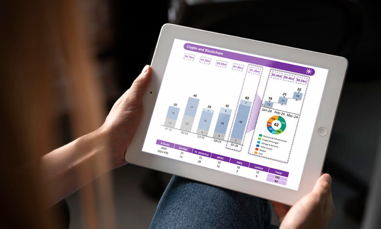 Tech Giants Lead Q1 2024 Market Surge; Fintech Maintains Momentum – Fintech Schweiz Digital Finance News Tech Giants Lead Q1 2024 Market Surge; Fintech Maintains Momentum – Fintech Schweiz Digital Finance News