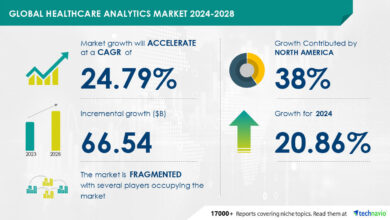 Healthcare Analytics Market size is set to grow by USD 66.54 billion from 2024-2028, Adoption of this technology boost the market, Technavio