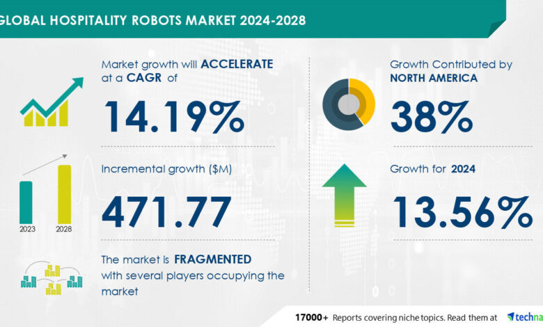 Hospitality Robots Market size is set to grow by USD 471.77 mn from 2024-2028, increasing penetration of AI in robots to boost the market growth, Technavio Hospitality Robots Market size is set to grow by USD 471.77 mn from 2024-2028, increasing penetration of AI in robots to boost the market growth, Technavio