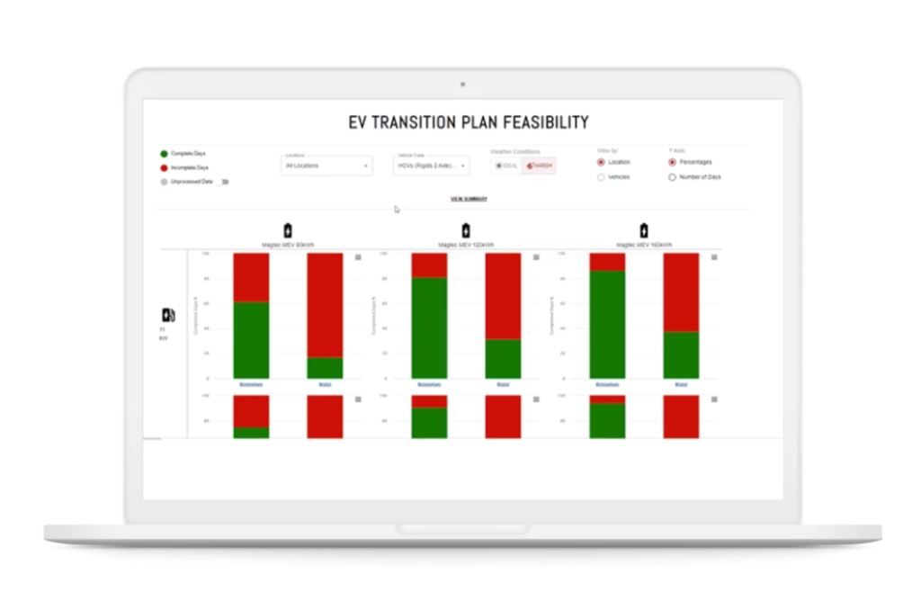 Teletrac Navman EVE dashboard image 