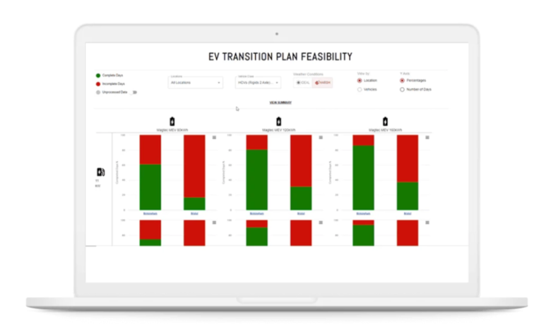 Teletrac Navman launches electric vehicle evaluator, sustainability dashboard Teletrac Navman launches electric vehicle evaluator, sustainability dashboard