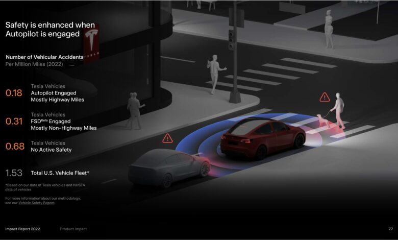 Tesla releases Vehicle Safety Report for Q1 2024 Tesla releases Vehicle Safety Report for Q1 2024