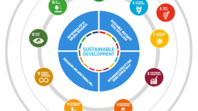 SDG Priorities | UNECE