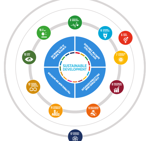 SDG Priorities | UNECE SDG Priorities | UNECE