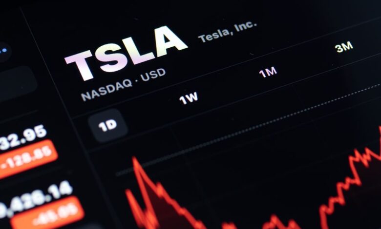 1-year price targets for Tesla stock 1-year price targets for Tesla stock