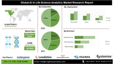 AI In Life Science Analytics Market Future Scope And Latest