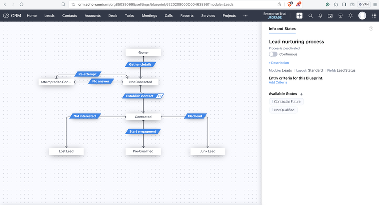 Zoho CRM