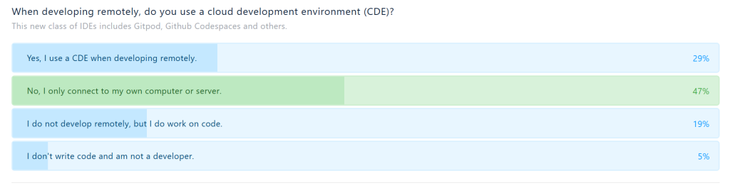 CDE poll