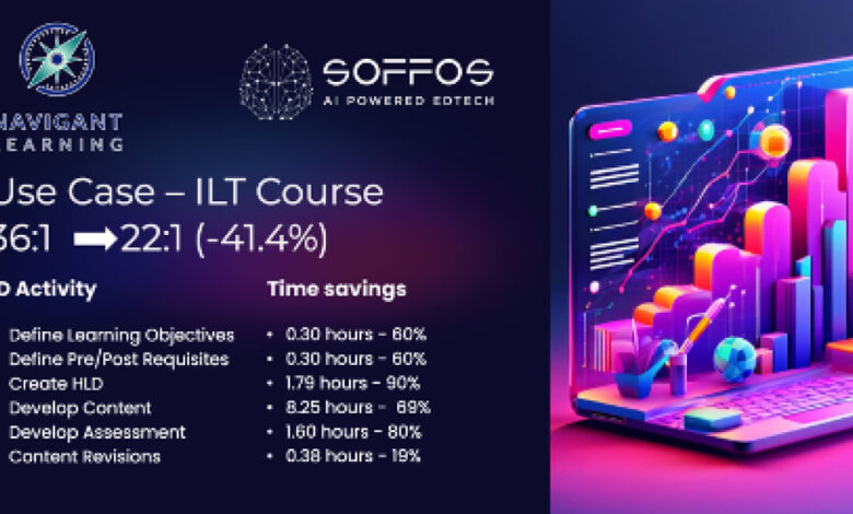 Ground-Breaking Data Released on Generative AI for 0B Corporate L&D Industry Ground-Breaking Data Released on Generative AI for 0B Corporate L&D Industry