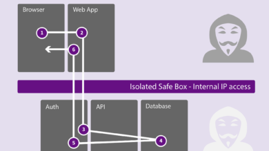 Is this login process valid? – General Web Dev – SitePoint Forums