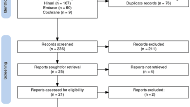 Artificial Intelligence and Machine Learning in Predicting the Response to Immunotherapy in Non-small Cell Lung … – Cureus