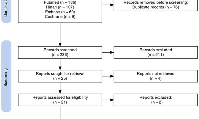 Artificial Intelligence and Machine Learning in Predicting the Response to Immunotherapy in Non-small Cell Lung … – Cureus Artificial Intelligence and Machine Learning in Predicting the Response to Immunotherapy in Non-small Cell Lung … – Cureus