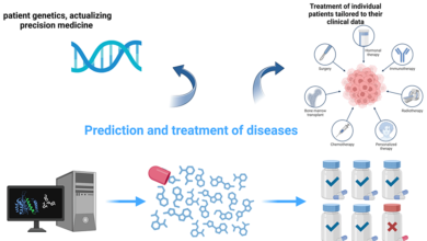 Unveiling the Influence of AI Predictive Analytics on Patient Outcomes: A Comprehensive Narrative Review – Cureus