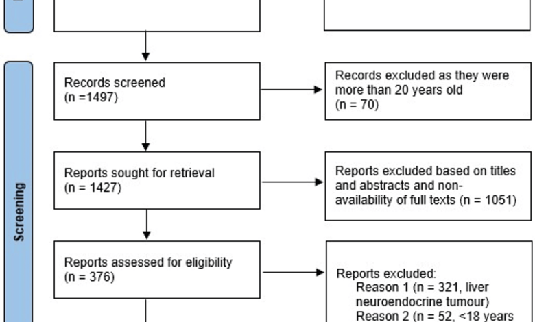 Application of Artificial Intelligence in Neuroendocrine Lung Cancer Diagnosis and Treatment: A Systematic Review – Cureus Application of Artificial Intelligence in Neuroendocrine Lung Cancer Diagnosis and Treatment: A Systematic Review – Cureus