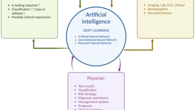 Artificial Intelligence and Its Role in Diagnosing Heart Failure: A Narrative Review – Cureus