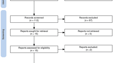 Predicting the Progression of Chronic Kidney Disease: A Systematic Review of Artificial Intelligence and Machine … – Cureus