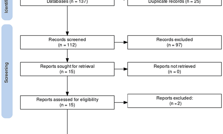 Predicting the Progression of Chronic Kidney Disease: A Systematic Review of Artificial Intelligence and Machine … – Cureus Predicting the Progression of Chronic Kidney Disease: A Systematic Review of Artificial Intelligence and Machine … – Cureus
