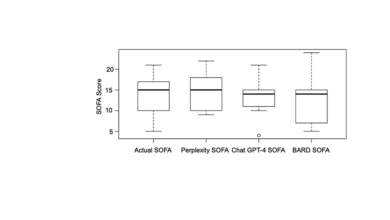 Comparative Analysis of Artificial Intelligence (AI) Languages in Predicting Sequential Organ Failure Assessment … – Cureus